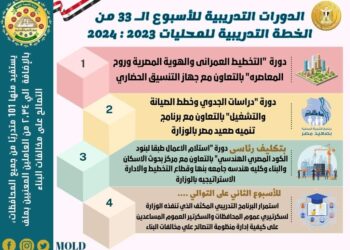 ٣ دورات يستفيد منها ١٠١ متدرب بمركز سقارة .. غدا