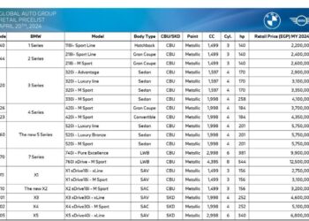 جلوبال أوتو تعلن عن سعر BMW X2 الجديدة وتؤكد استقرار الاسعار