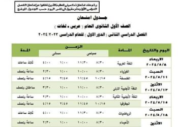 إلغاء امتحانات 4 طلاب بالصف الأول الثانوى بالجيزة