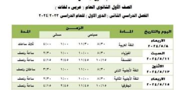 إلغاء امتحانات 4 طلاب بالصف الأول الثانوى بالجيزة