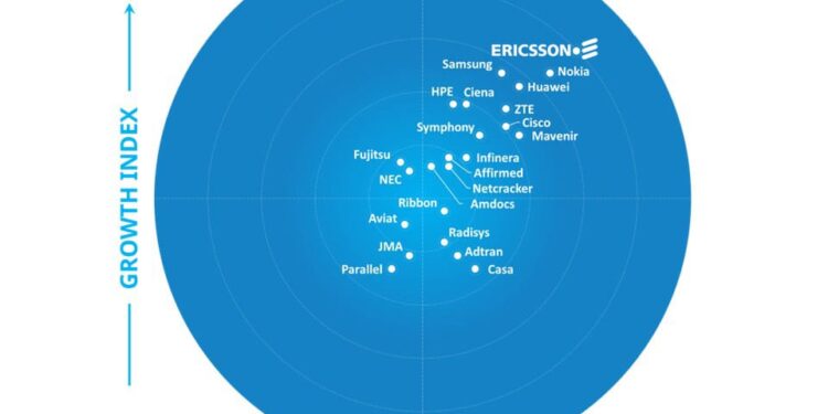 إريكسون تتصدر تصنيف ™ Frost Radar لسوق البنية التحتية لشبكات الجيل الخامس للعام الرابع