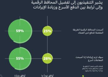 أكثر من 100 قائد أعمال حدّدوا أبرز عوامل التغيير في مجال المدفوعات الإلكترونية
