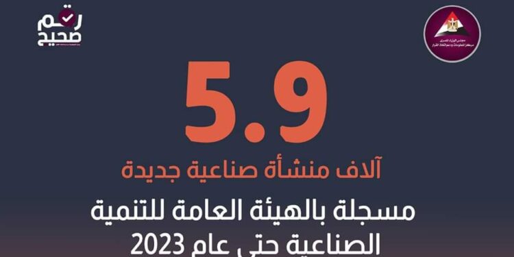 5.9 آلاف منشأة صناعية جديدة خلال عام 2023