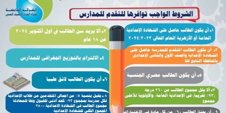 قبول دفعة جديدة بمدارس القابضة للمياه الثانوية الفنية العام الدراسي المقبل