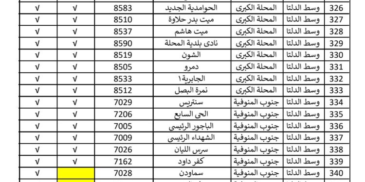تعرف علي مكاتب البريد التي تعمل خلال اجازة عيد الأضحى