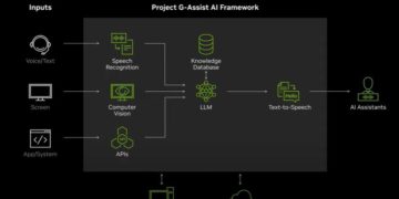إطلاق المساعد الشخصى ” Project G-Assist ” لتجربة مثيرة في عالم الألعاب