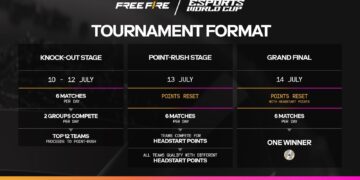 انطلاق منافسات Esports World Cup” Free Fire” .. غدا