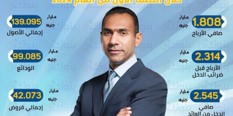 بنك قناة السويس يحقق صافي ارباح 188% لتصل إلى 1.8 مليار جنية