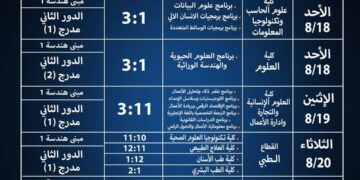 تعرف علي مواعيد الأيام التعريفية لكليات جامعة حلوان الأهلية