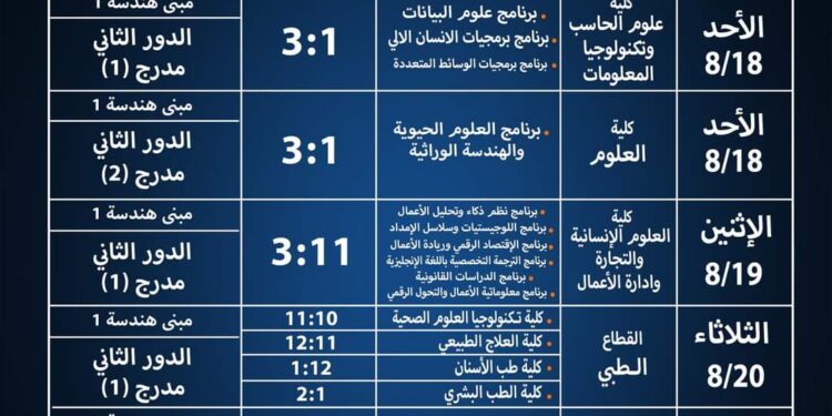 تعرف علي مواعيد الأيام التعريفية لكليات جامعة حلوان الأهلية