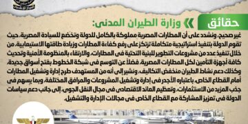 اعتزام الحكومة بيع المطارات المصرية لجهات أجنبية .. شائعة