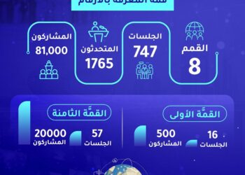 قمَّة المعرفة.. رحلة مستمرة في تمكين الابتكار .. أغسطس 2024
