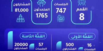 قمَّة المعرفة.. رحلة مستمرة في تمكين الابتكار .. أغسطس 2024