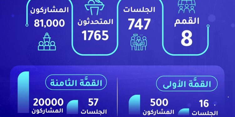 قمَّة المعرفة.. رحلة مستمرة في تمكين الابتكار .. أغسطس 2024