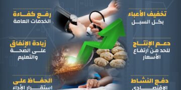 بالانفوجراف “المواطن أولاً.. فى السياسات المالية”