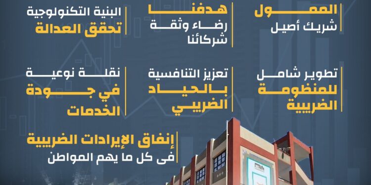 المالية : صفحة جديدة بين مصلحة الضرائب ومجتمع الأعمال