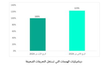 تعرف علي كيفية حماية رقم الهاتف و الحفاظ على أمان الهوية الرقمية