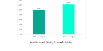 تعرف علي كيفية حماية رقم الهاتف و الحفاظ على أمان الهوية الرقمية