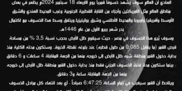 “خسوف قمري” يوم الأربعاء القادم