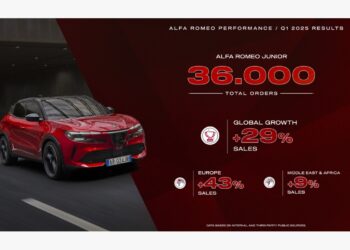 ألفا روميو تنطلق بأداء استثنائي في الربع الأول من 2025
