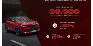 ألفا روميو تنطلق بأداء استثنائي في الربع الأول من 2025