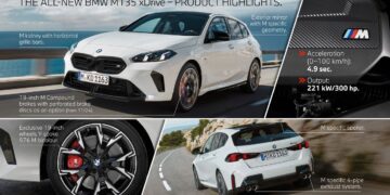 إطلاق الجيل الجديد كلياً مِن BMW الفئة الأولى و الثانية جران كوبيه في مصر