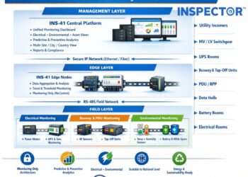 باور وادي تدخل سوق مراكز البيانات بحلول محلية UPS و INSPECTOR