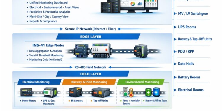 باور وادي تدخل سوق مراكز البيانات بحلول محلية UPS و INSPECTOR
