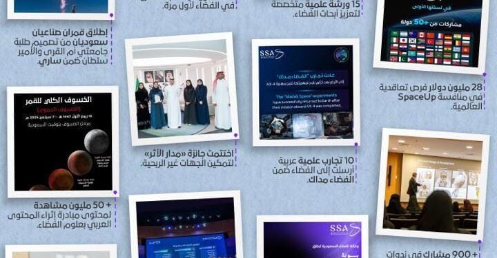 وكالة الفضاء السعودية ترسّخ مكانة المملكة عالميًا