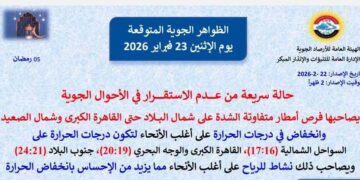 حالة سريعة من عدم استقرار الأحوال الجوية .. غدا الإثنين