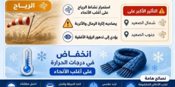 تحذير..ممنوع الاقتراب من اللوحات الإعلانية على الطرق