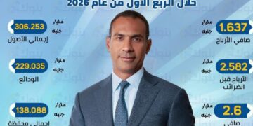 بنك قناة السويس يحقق أرباح تجاوزت 1.6 مليار جنيه خلال الربع الأول من 2026