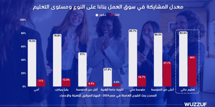 بشرسوفت تصدر أول تقرير لها حول اتجاهات توظيف المرأة في مصر