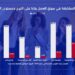 بشرسوفت تصدر أول تقرير لها حول اتجاهات توظيف المرأة في مصر