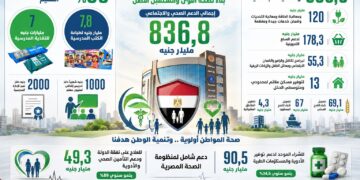 عبدالوهاب : 90.5 مليار جنيه للشراء الموحد خطوة لتعظيم كفاءة الإنفاق