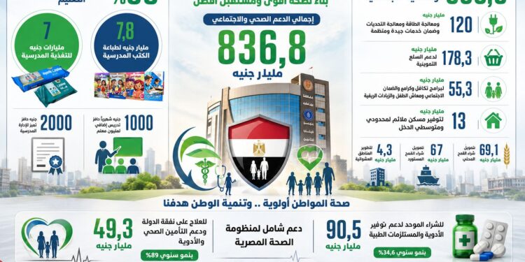 عبدالوهاب : 90.5 مليار جنيه للشراء الموحد خطوة لتعظيم كفاءة الإنفاق
