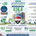 عبدالوهاب : 90.5 مليار جنيه للشراء الموحد خطوة لتعظيم كفاءة الإنفاق
