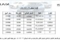 عرض «كاش باك» على جميع سيارات KAIYI في السوق المصرية