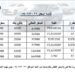 عرض «كاش باك» على جميع سيارات KAIYI في السوق المصرية