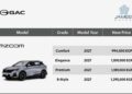 تعرف علي احدث قائمة أسعار GAC وتتضمن طراز GS4 MAX موديل 2027